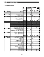 Preview for 16 page of Blanco CI905 Instructions For The Use And Care And Installation