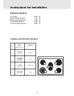 Preview for 10 page of Blanco FE9085X Instructions For The Use And Care And Installation