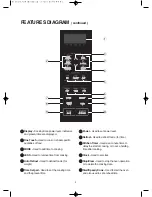 Preview for 9 page of Blanco MF34STX Operating Instructions Manual