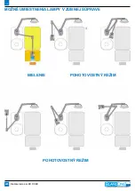 Предварительный просмотр 222 страницы Blancone ARCUS+ Instructions For Use Manual