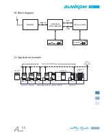 Предварительный просмотр 19 страницы Blankom 5161.20 Device Manual