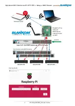 Предварительный просмотр 2 страницы Blankom M15 OmniscreenTV IPTV STB Manual