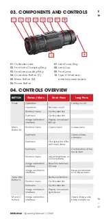 Preview for 17 page of Blaser Liemke Merlin-42 2020 Operating Manual