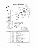 Предварительный просмотр 6 страницы Blast-It-All MAGNUM 4436 Manual