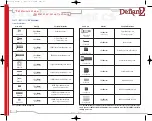 Preview for 13 page of Blast DEFIANT 2 Operator'S Manual