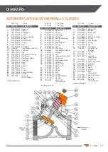 Preview for 19 page of BLASTONE Mist Blaster Installation, Operation & Maintenance Manual