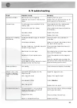 Preview for 21 page of Blastrac 1-7D Operating Instructions Manual