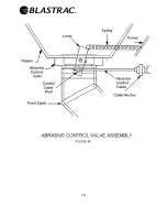 Preview for 19 page of Blastrac 1-8DECMKI Operating Manual