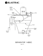 Preview for 20 page of Blastrac 1-8DECMKI Operating Manual