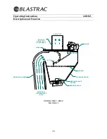 Предварительный просмотр 20 страницы Blastrac 1-8DEZMKII Operating Manual