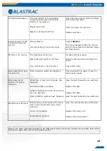 Preview for 23 page of Blastrac 1-8DPF40 Operating Instructions Manual