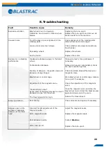 Preview for 22 page of Blastrac 1-8DPS30 220V-SP Operating Instructions Manual