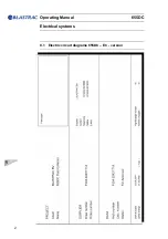 Предварительный просмотр 68 страницы Blastrac 655DC Operating Instructions Manual