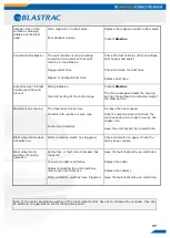 Preview for 37 page of Blastrac 900VMB Operating Instructions Manual