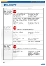 Preview for 38 page of Blastrac 900VMB Operating Instructions Manual