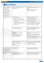 Preview for 39 page of Blastrac 900VMB Operating Instructions Manual