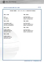 Preview for 65 page of Blastrac BDC-22-110V Instruction Manual