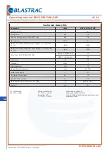 Preview for 22 page of Blastrac BDC1330 DBP Instruction Manual