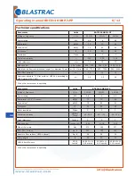 Preview for 6 page of Blastrac BDC3140 Operating Manual