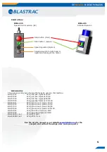 Предварительный просмотр 5 страницы Blastrac BMG-435WD Operating Instructions Manual