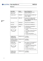 Предварительный просмотр 24 страницы Blastrac BMP-320 Operating Manual