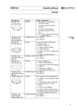 Предварительный просмотр 25 страницы Blastrac BMP-320 Operating Manual