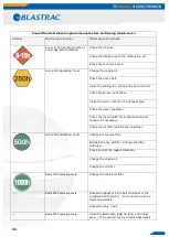 Preview for 34 page of Blastrac BMP-4000E Operating Instructions Manual