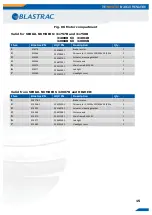 Preview for 15 page of Blastrac BMS-150 Service Manual