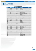 Preview for 17 page of Blastrac BMS-150 Service Manual