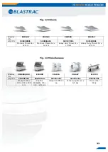 Preview for 22 page of Blastrac BMS-150 Service Manual