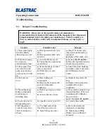 Preview for 43 page of Blastrac BMS-270LPII Operating Instructions Manual