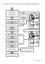 Preview for 27 page of Blatchford BMK2 Knee Instructions For Use Manual