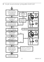 Preview for 63 page of Blatchford BMK2 Knee Instructions For Use Manual