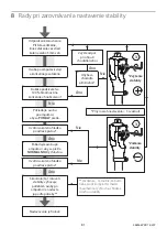 Preview for 81 page of Blatchford BMK2 Knee Instructions For Use Manual