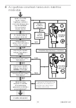 Preview for 99 page of Blatchford BMK2 Knee Instructions For Use Manual