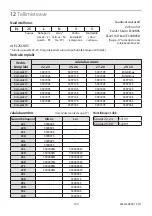 Preview for 130 page of Blatchford EL22L1S Instructions For Use Manual