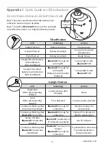 Preview for 13 page of Blatchford ElanIC User Manual