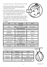 Preview for 14 page of Blatchford ElanIC User Manual