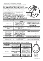 Preview for 40 page of Blatchford ElanIC User Manual