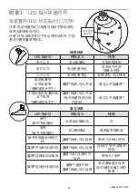 Preview for 52 page of Blatchford ElanIC User Manual