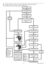 Preview for 10 page of Blatchford ESK+ 4-Bolt Instructions For Use Manual