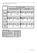 Preview for 17 page of Blatchford ESK+ 4-Bolt Instructions For Use Manual