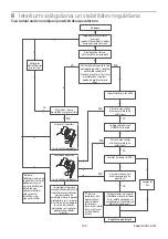 Preview for 129 page of Blatchford ESK+ 4-Bolt Instructions For Use Manual