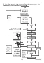 Preview for 163 page of Blatchford ESK+ 4-Bolt Instructions For Use Manual