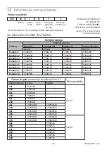 Preview for 48 page of Blatchford Esprit ESP22L1S Instructions For Use Manual