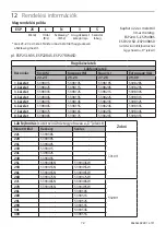 Preview for 72 page of Blatchford Esprit ESP22L1S Instructions For Use Manual