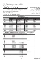 Preview for 84 page of Blatchford Esprit ESP22L1S Instructions For Use Manual