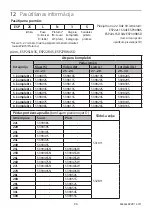 Preview for 96 page of Blatchford Esprit ESP22L1S Instructions For Use Manual