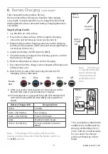 Preview for 9 page of Blatchford LINX22L1S User Manual