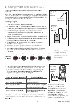 Preview for 23 page of Blatchford LINX22L1S User Manual